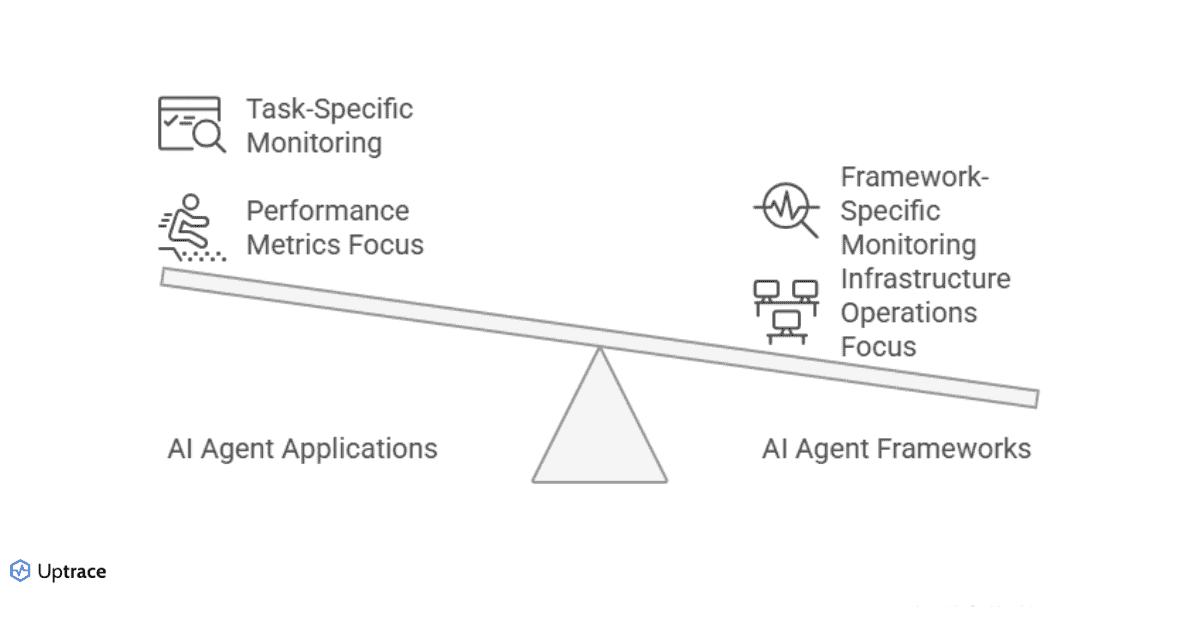 Applications vs Frameworks