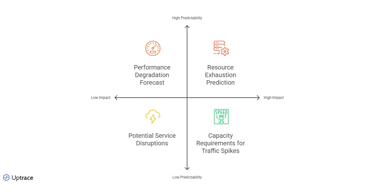 Predictive Analytics