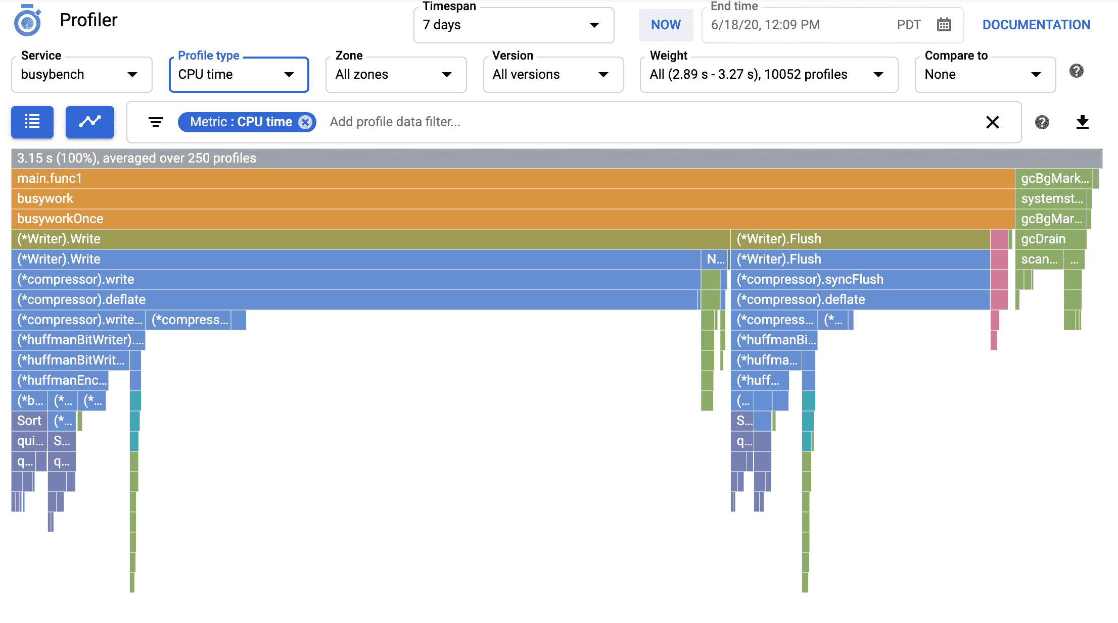 Google Cloud Profiler Dashboard