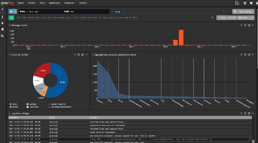 Graylog dashboard
