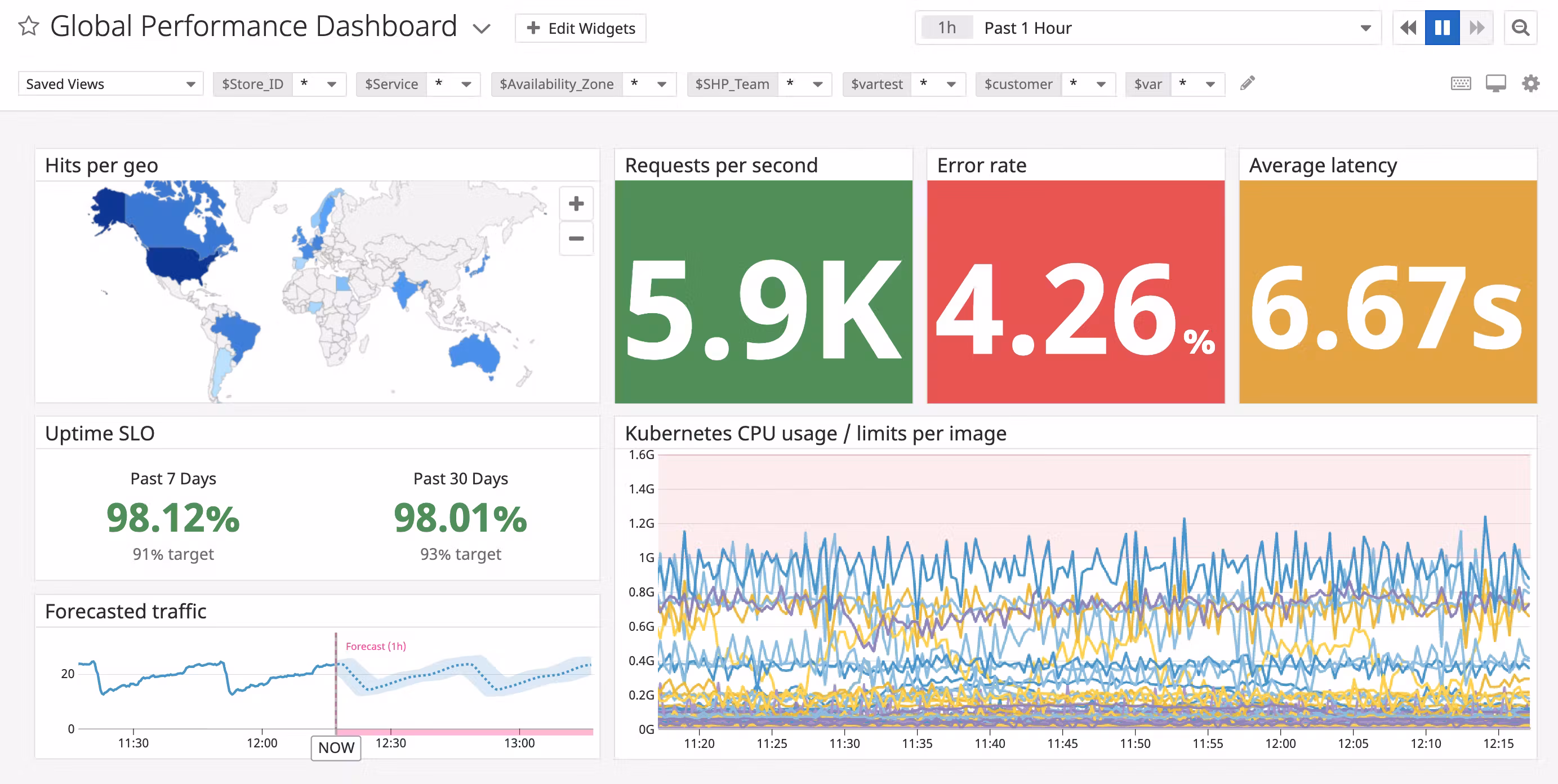 Datadog Infrastructure Monitoring
