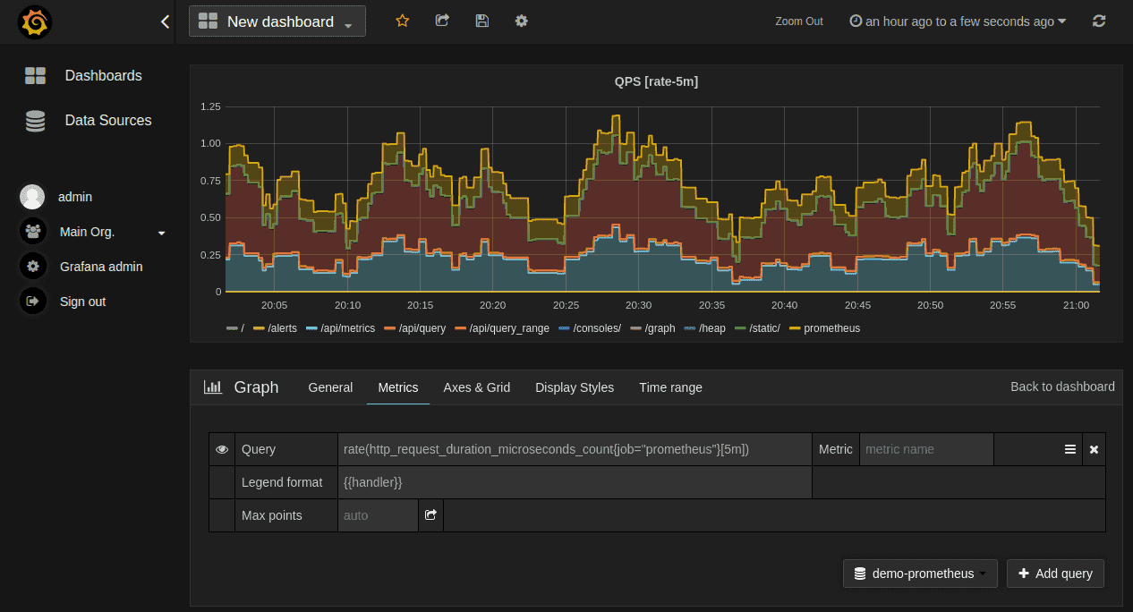 Prometheus and Grafana monitoring stack