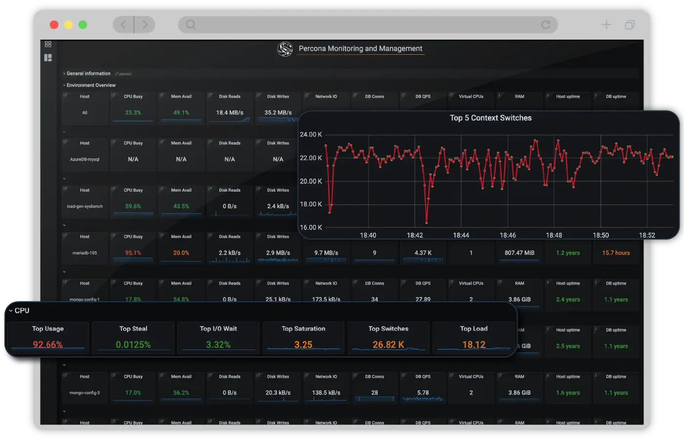 Percona Monitoring and Management