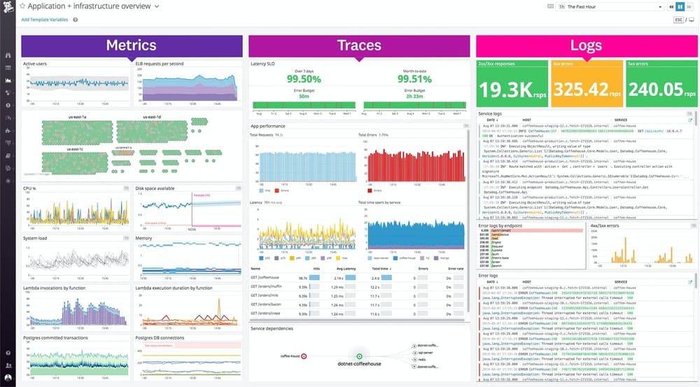 Datadog monitoring dashboard