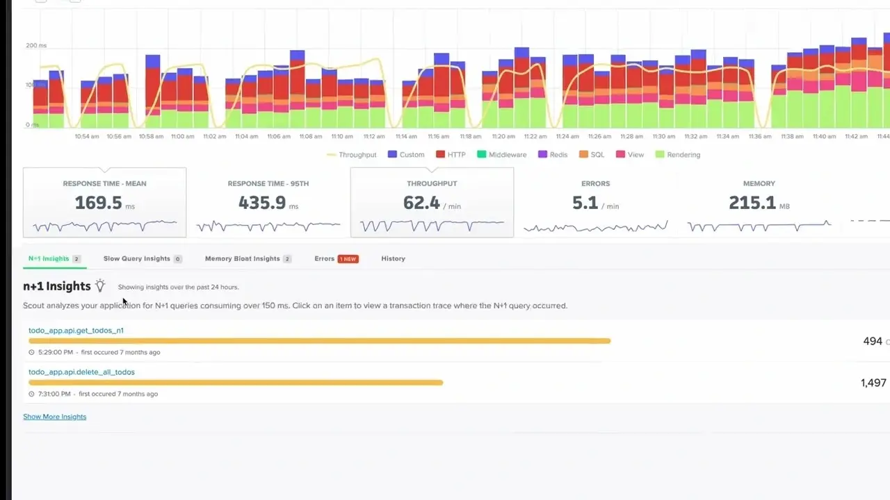 Scout APM monitoring dashboard