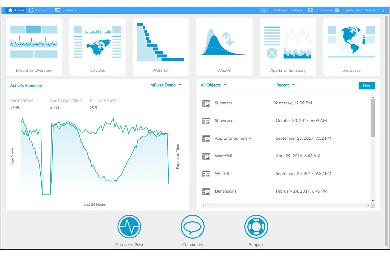 Akamai mPulse real user monitoring dashboard