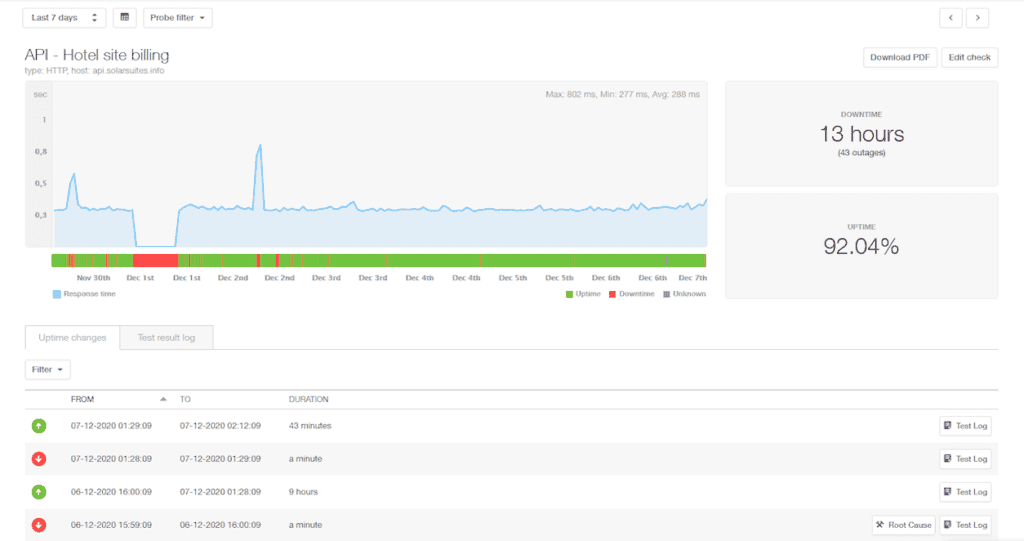 Pingdom real user monitoring interface