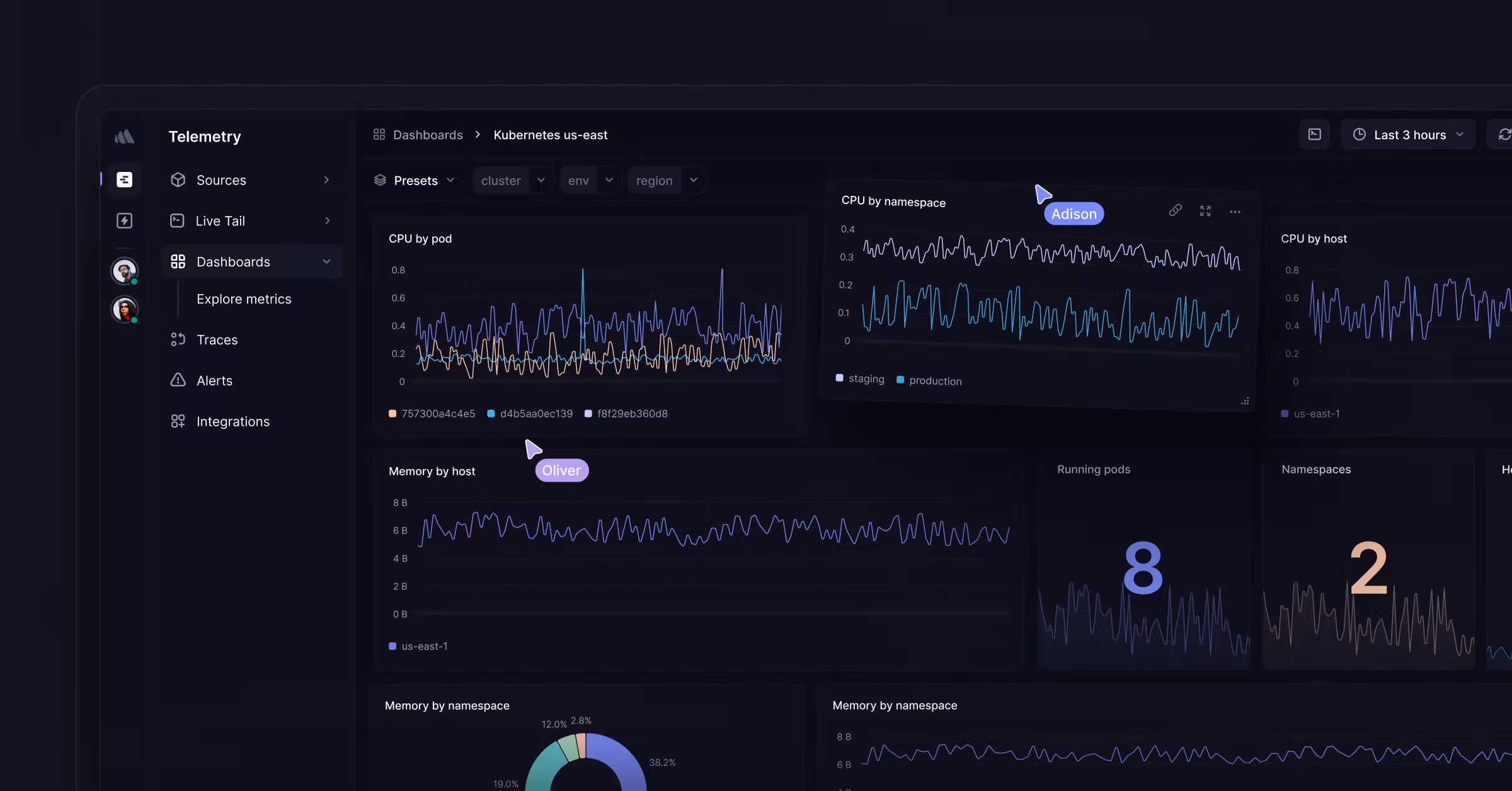Better Stack dashboard