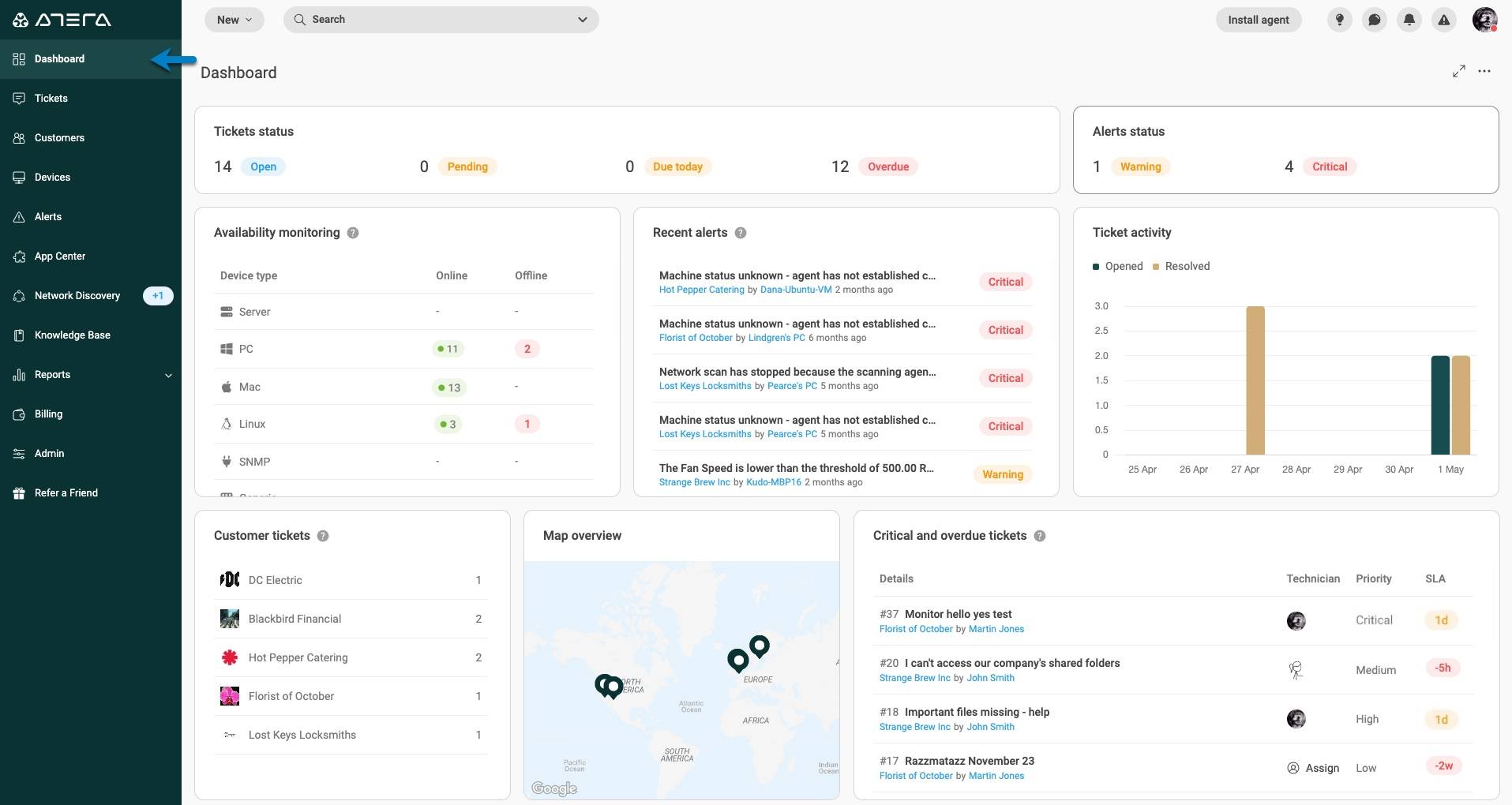 Atera Dashboard