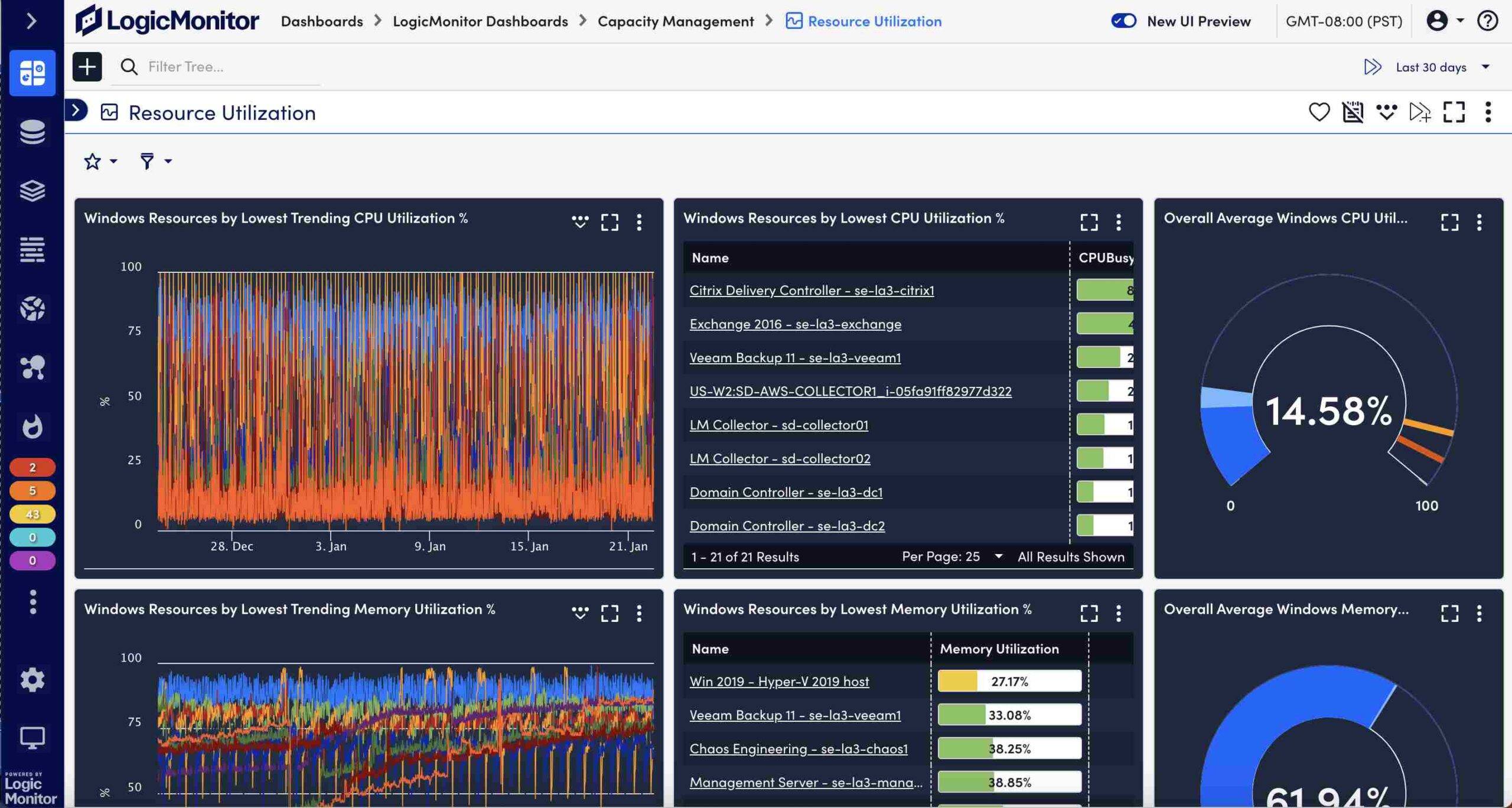 LogicMonitor Dashboard
