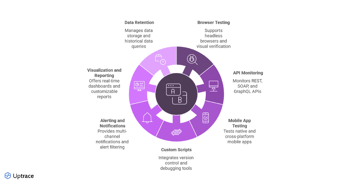 Must-Have Capabilities