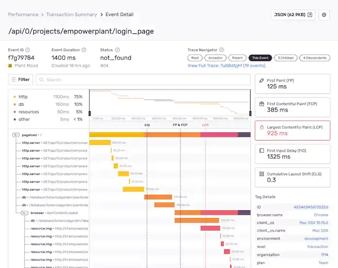 Sentry Dashboard