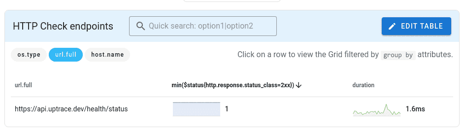 HTTP check dashboard