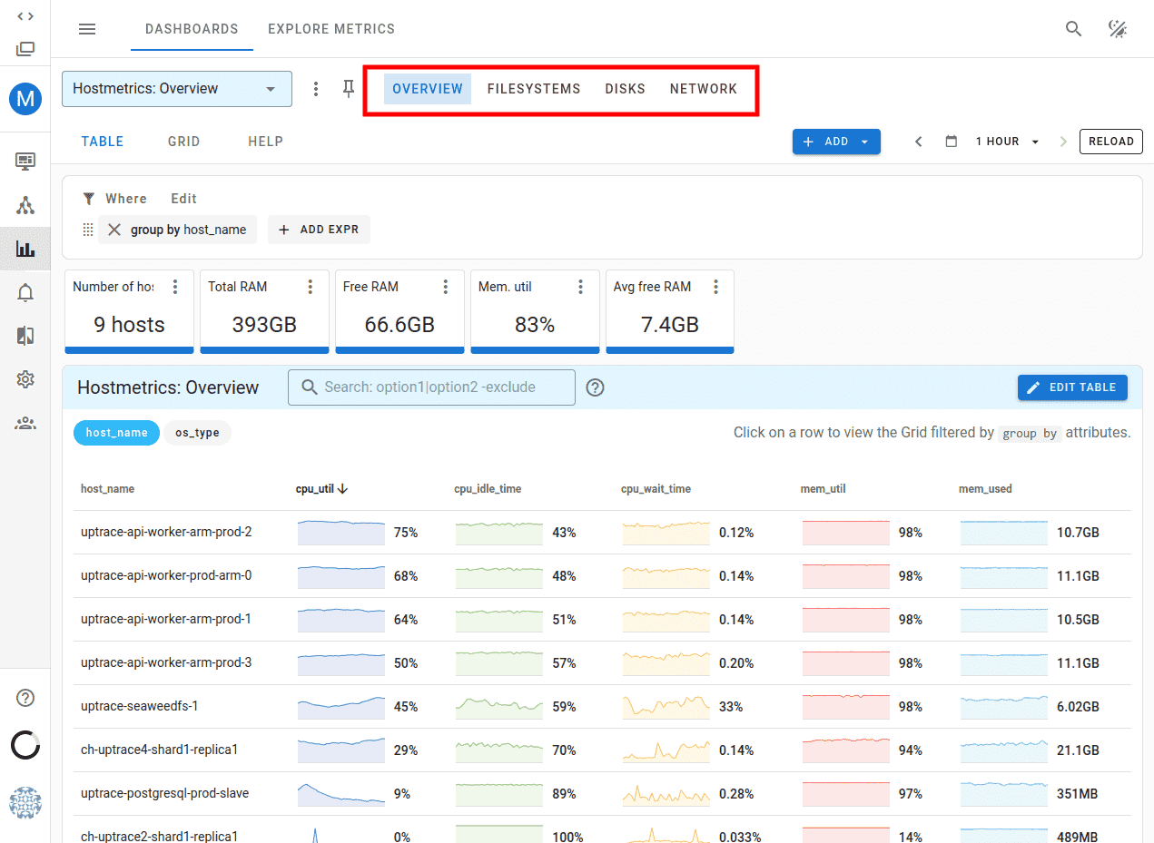Dashboard quick access