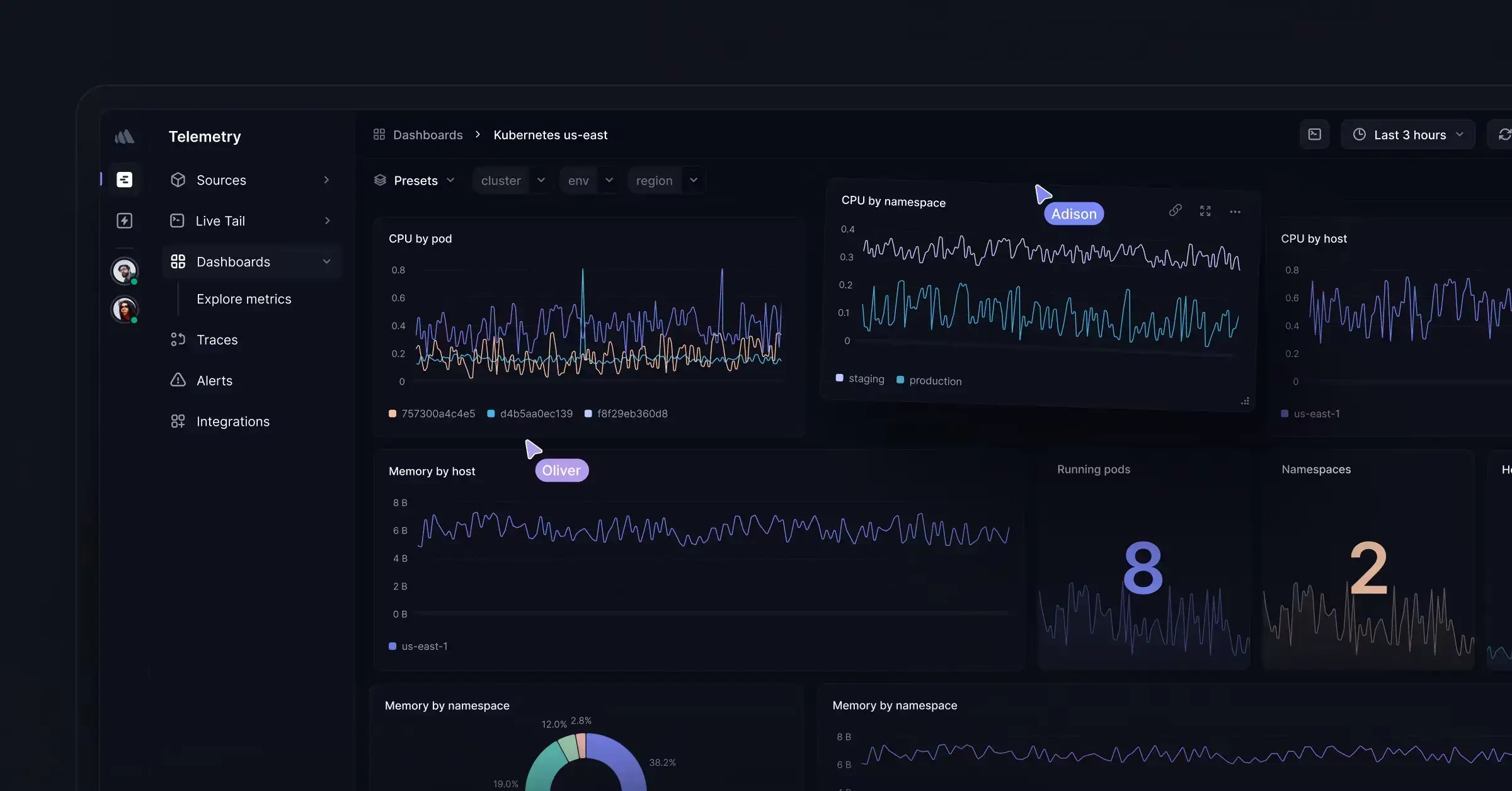 Better Stack Dashboard
