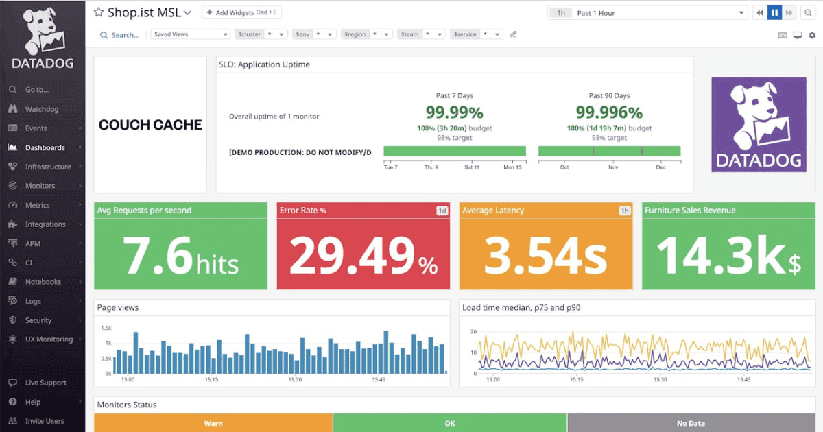Datadog Dashboard