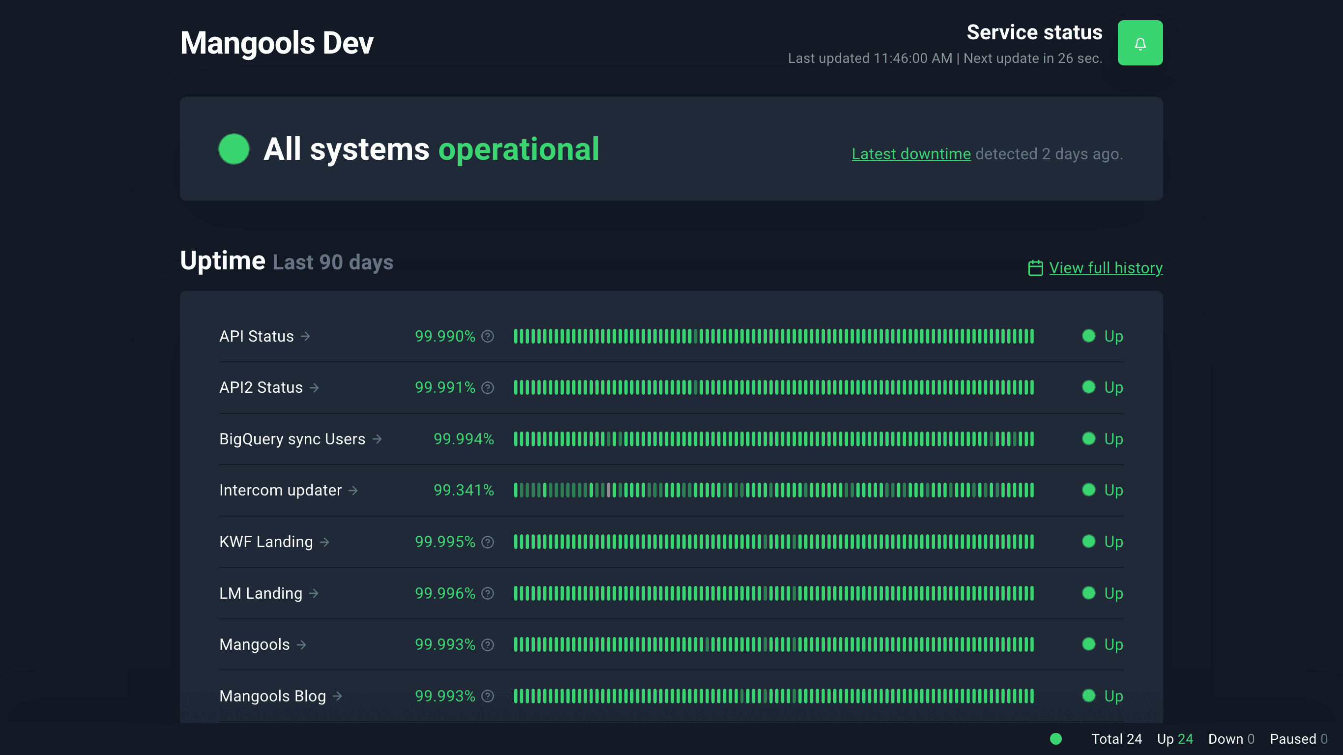 UptimeRobot Dashboard