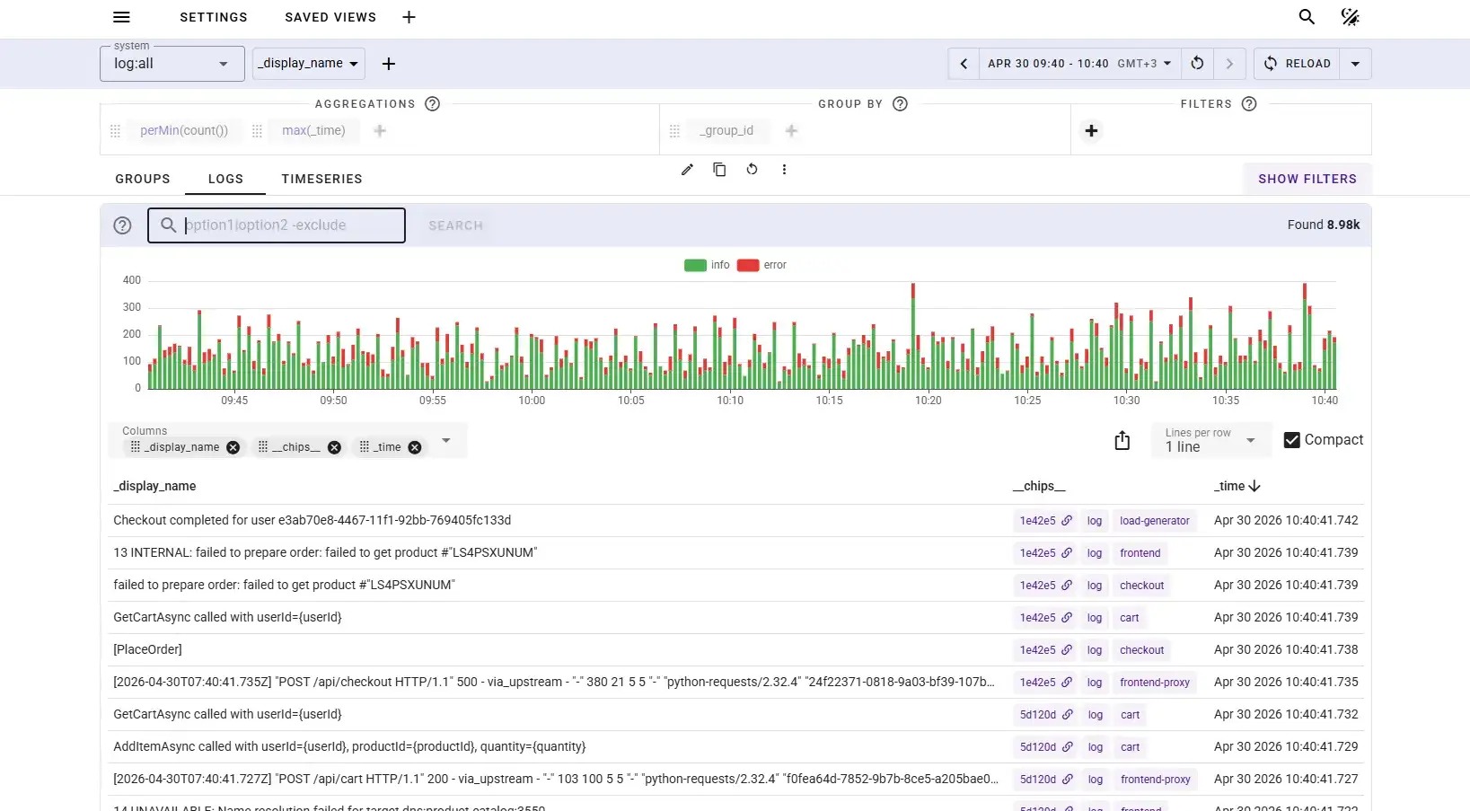 Logs tab with histogram and individual records