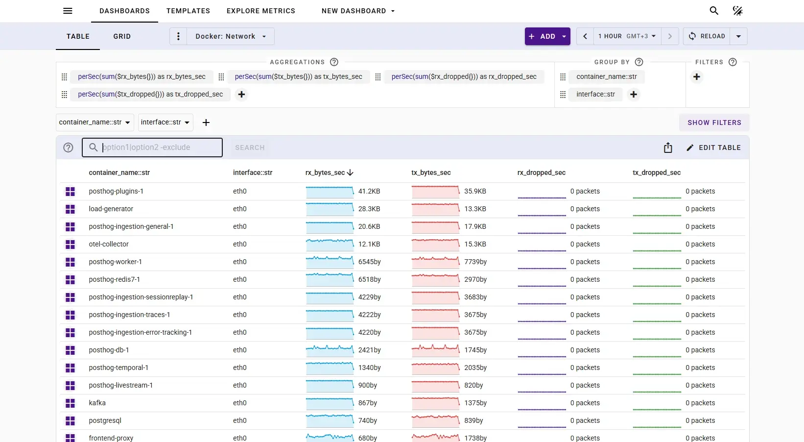 Hostmetrics table view with per-host rows