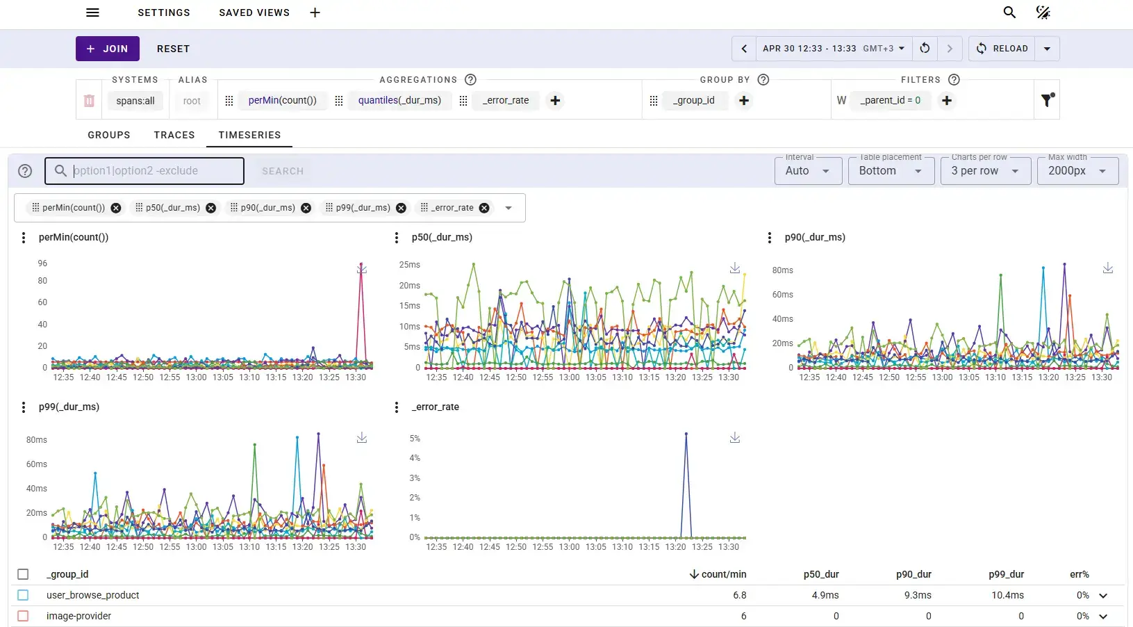 Timeseries tab with grid of charts