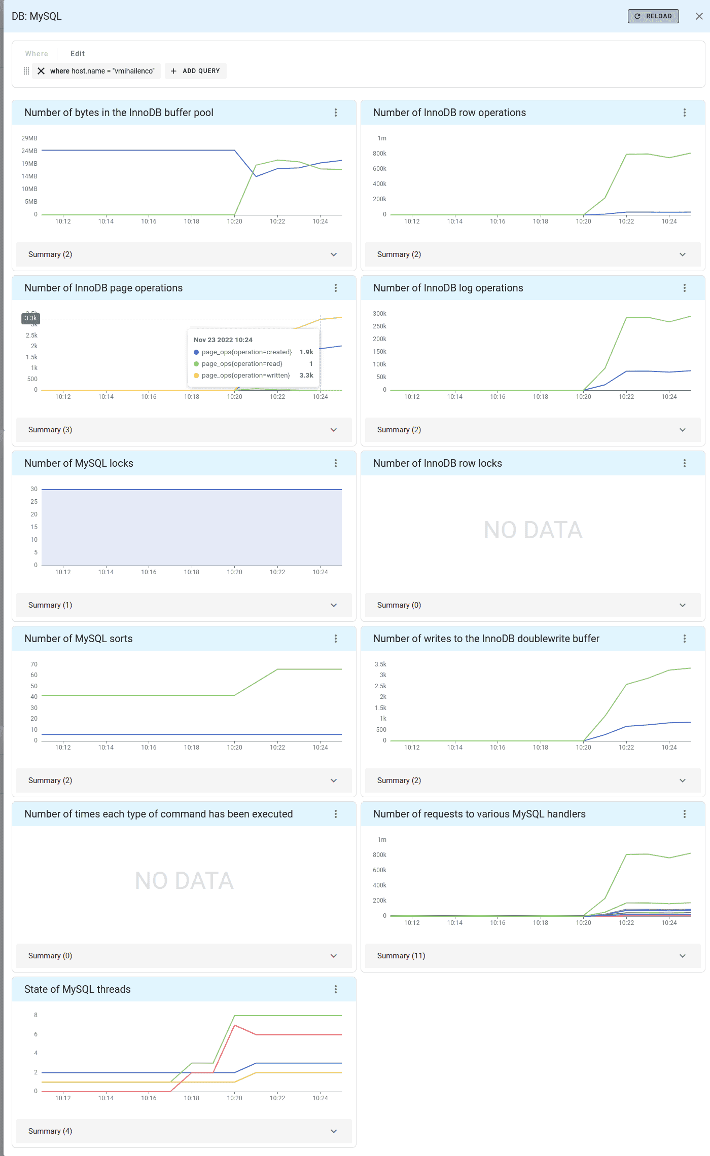 MySQL metrics