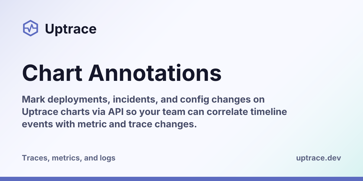 Chart Annotations | Uptrace