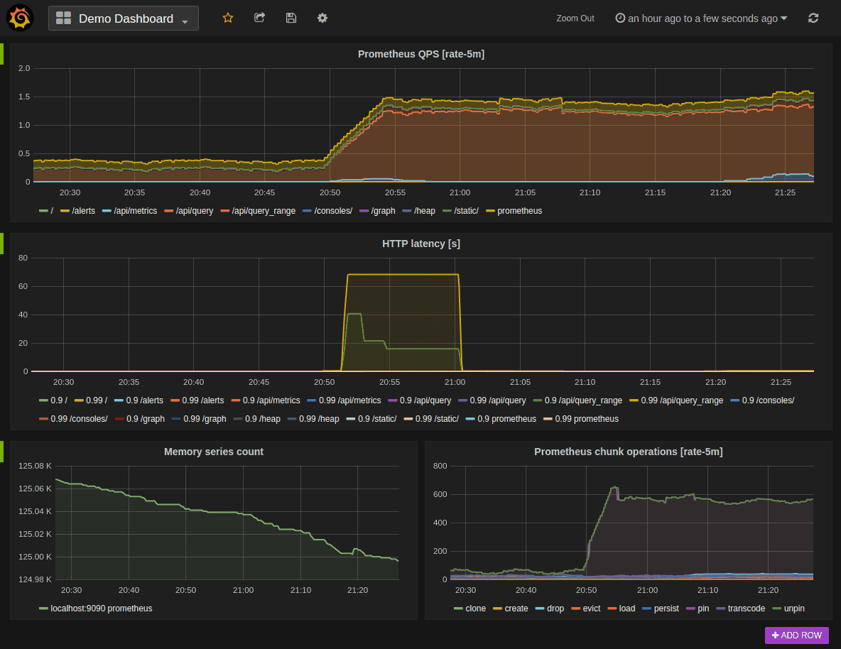 Prometheus + Grafana