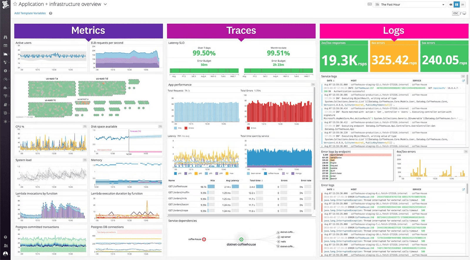 Monitoring Capabilities Comparison