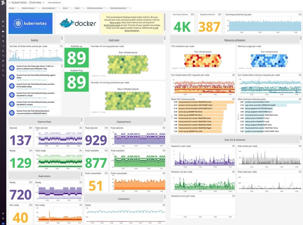 DataDog K8s dashboard