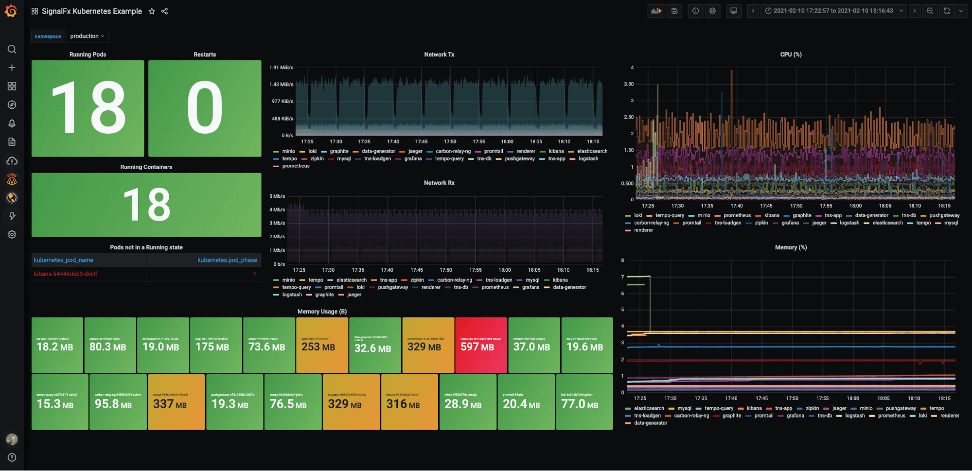 Splunk Infrastructure Monitoring