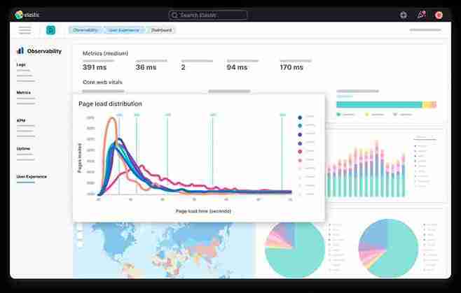 Elastic Observability Dashboard