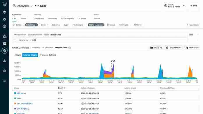 Instana Dashboard