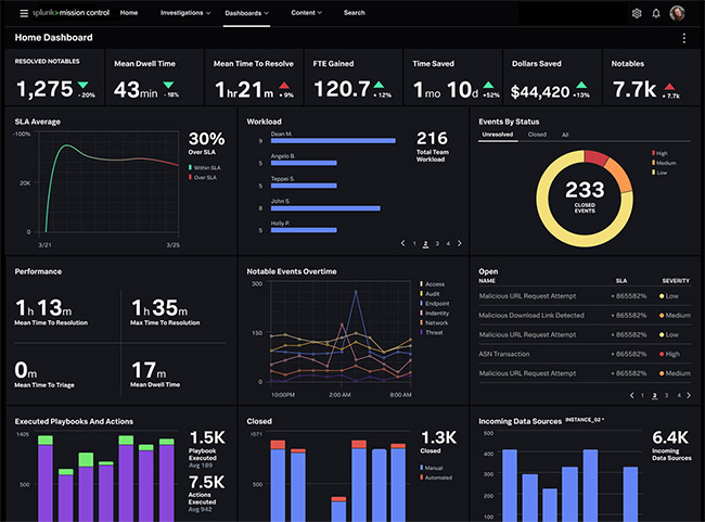 Splunk Dashboard