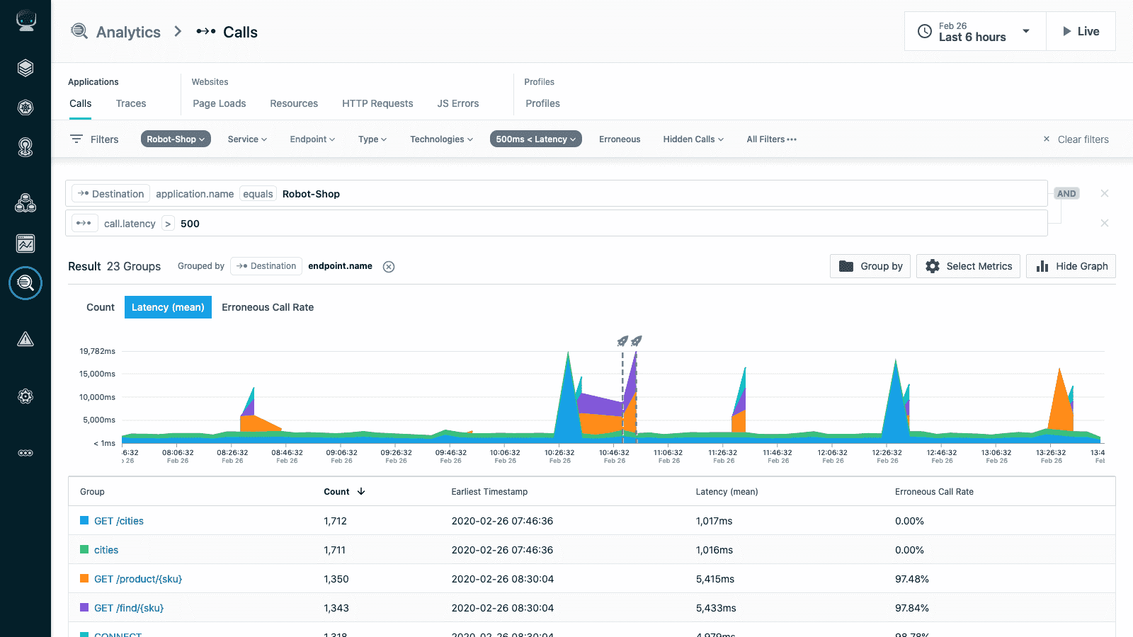 Instana Grafana alternative