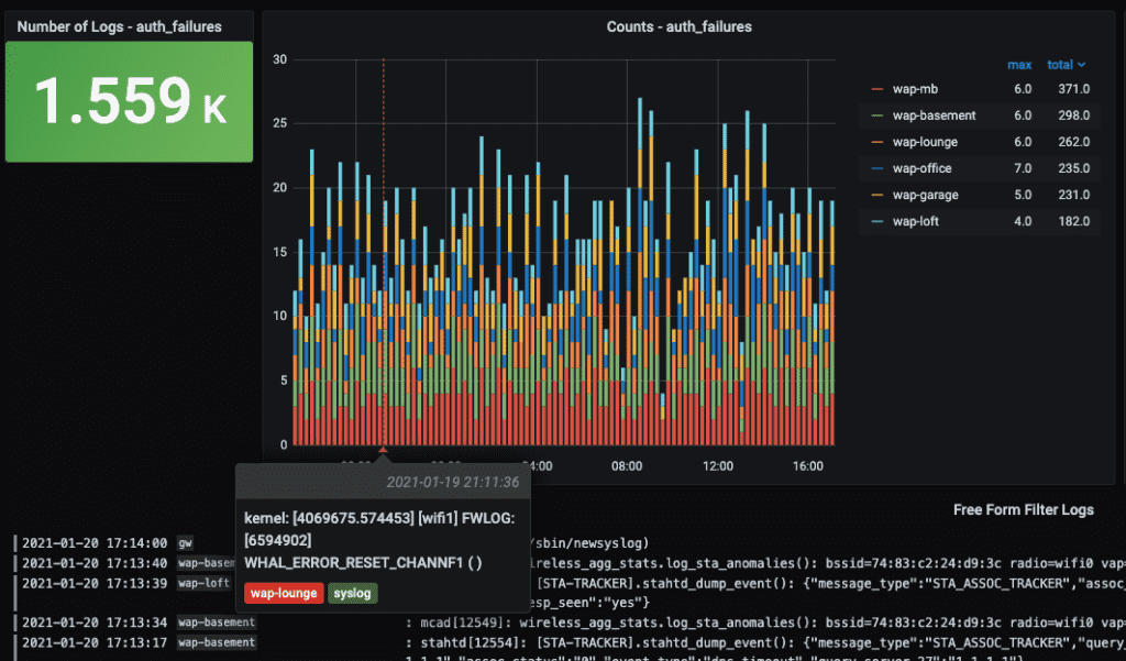 Grafana's log management interface