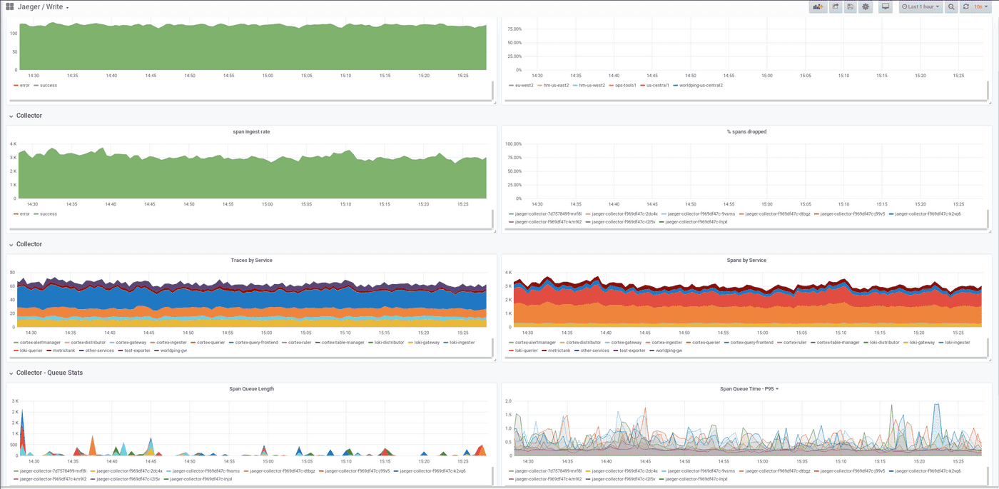 Jaeger Grafana