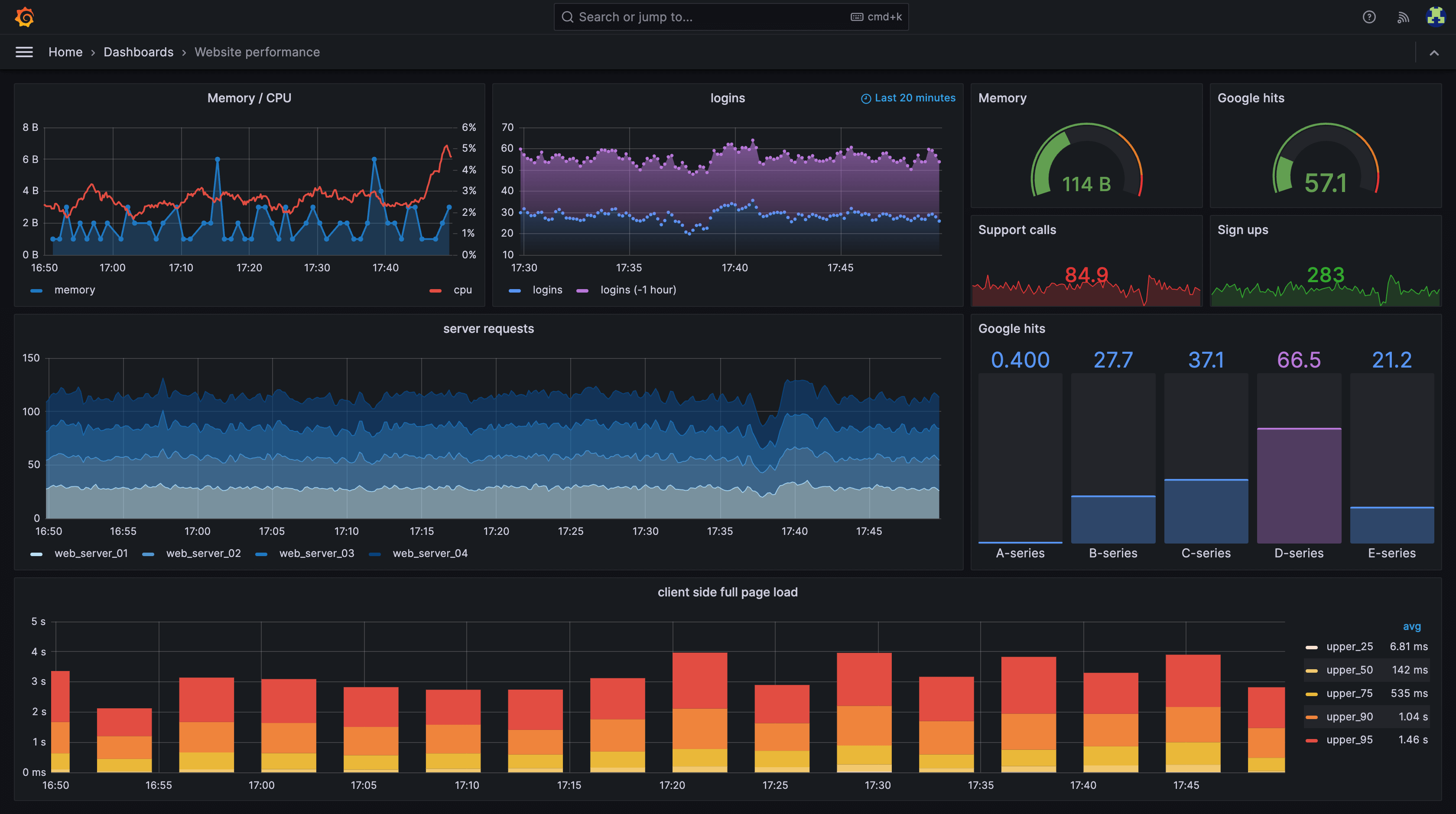 Grafana UI