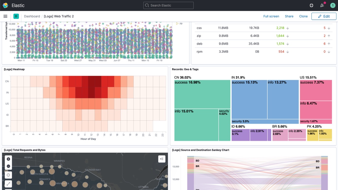 Kibana screenshot