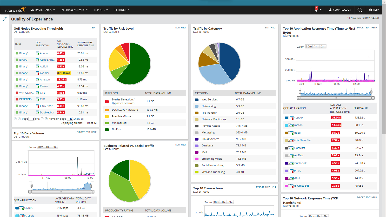 Solarwinds