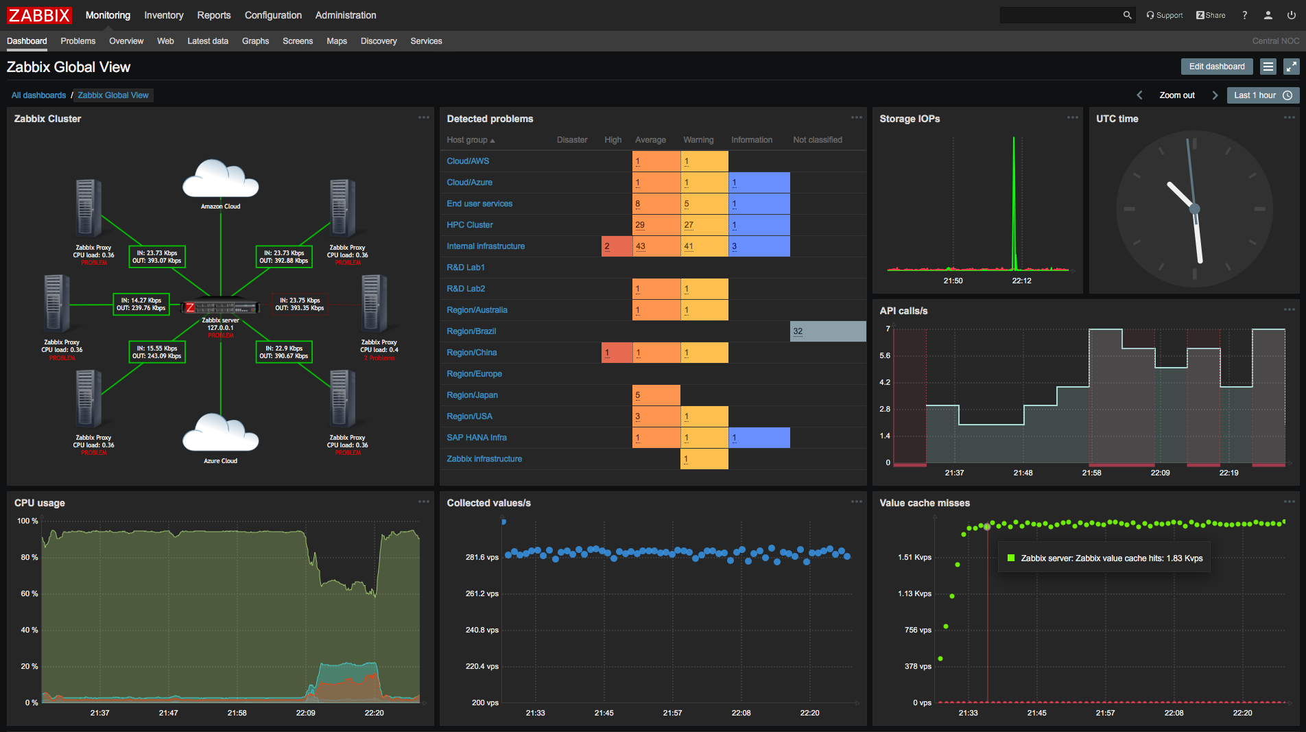 Zabbix