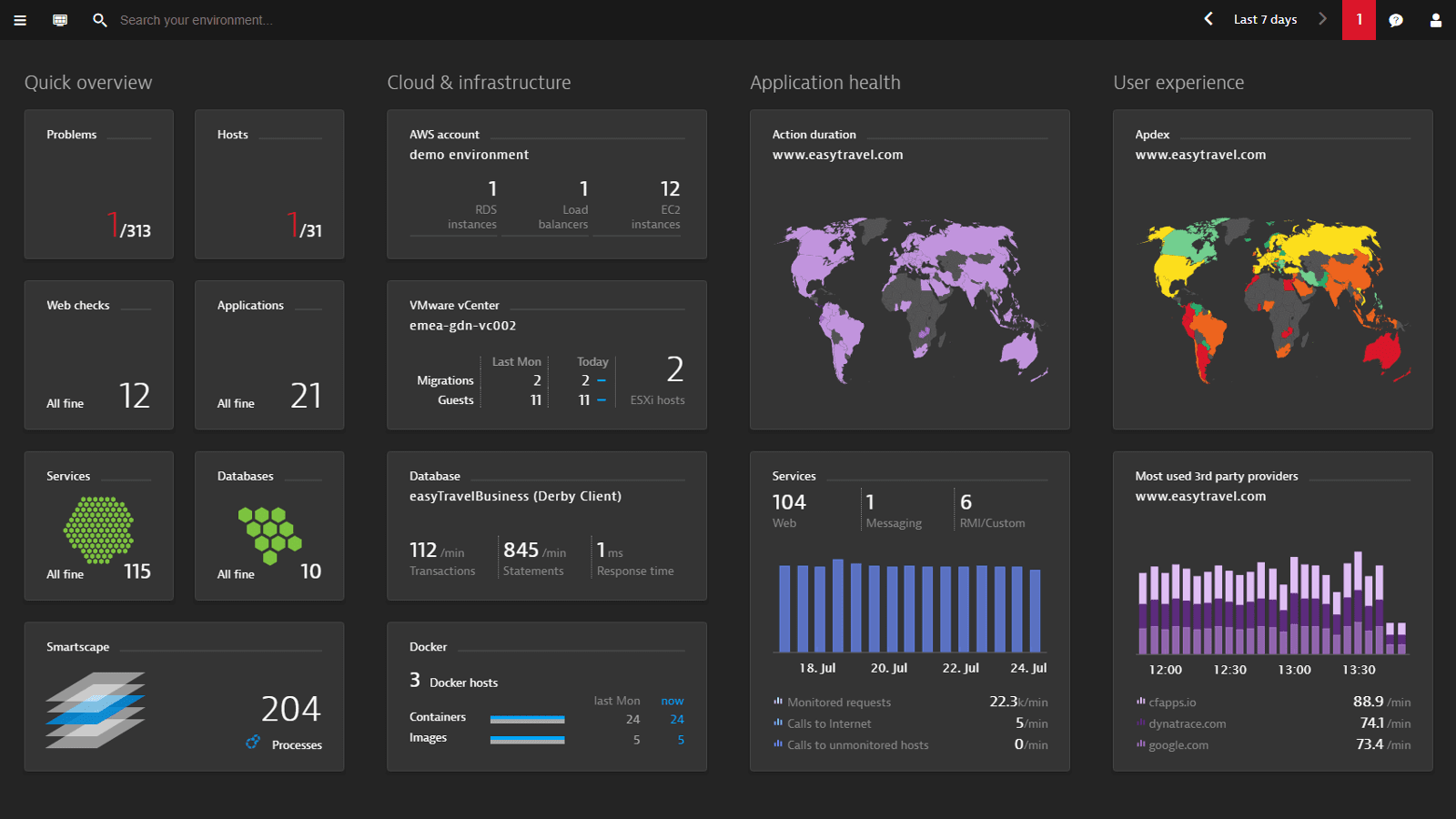 Dynatrace dashboard example