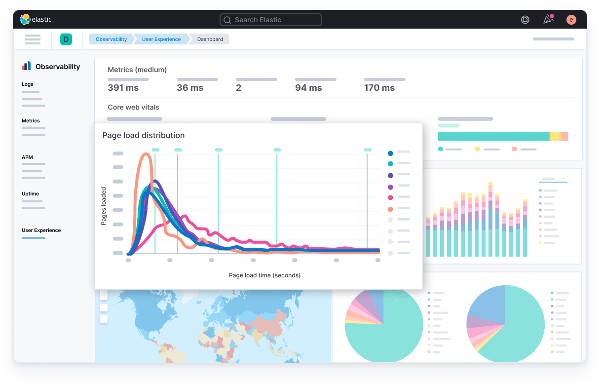 Elastic Observability dashboard example