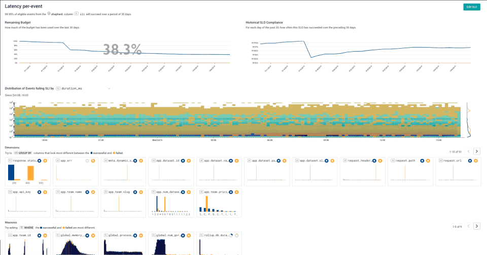 Honeycomb dashboard example