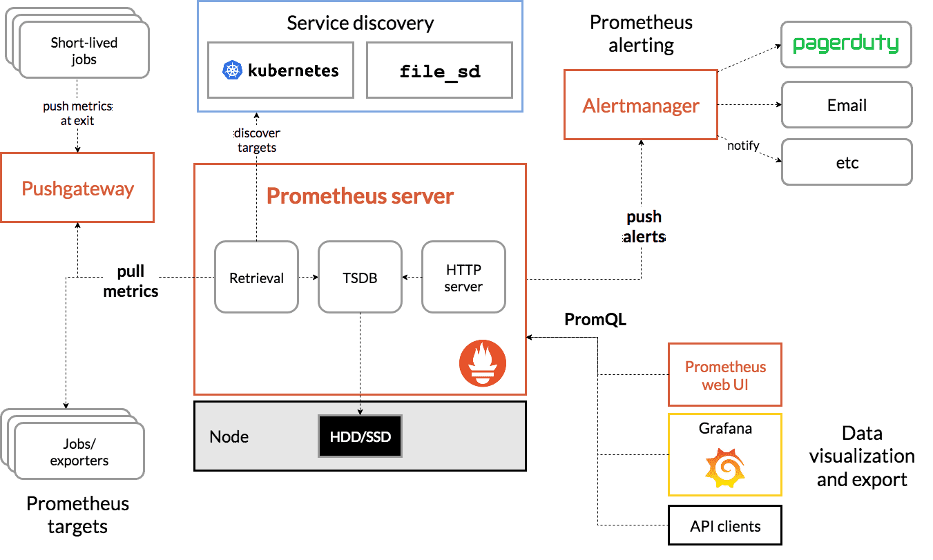 Prometheus dashboard example