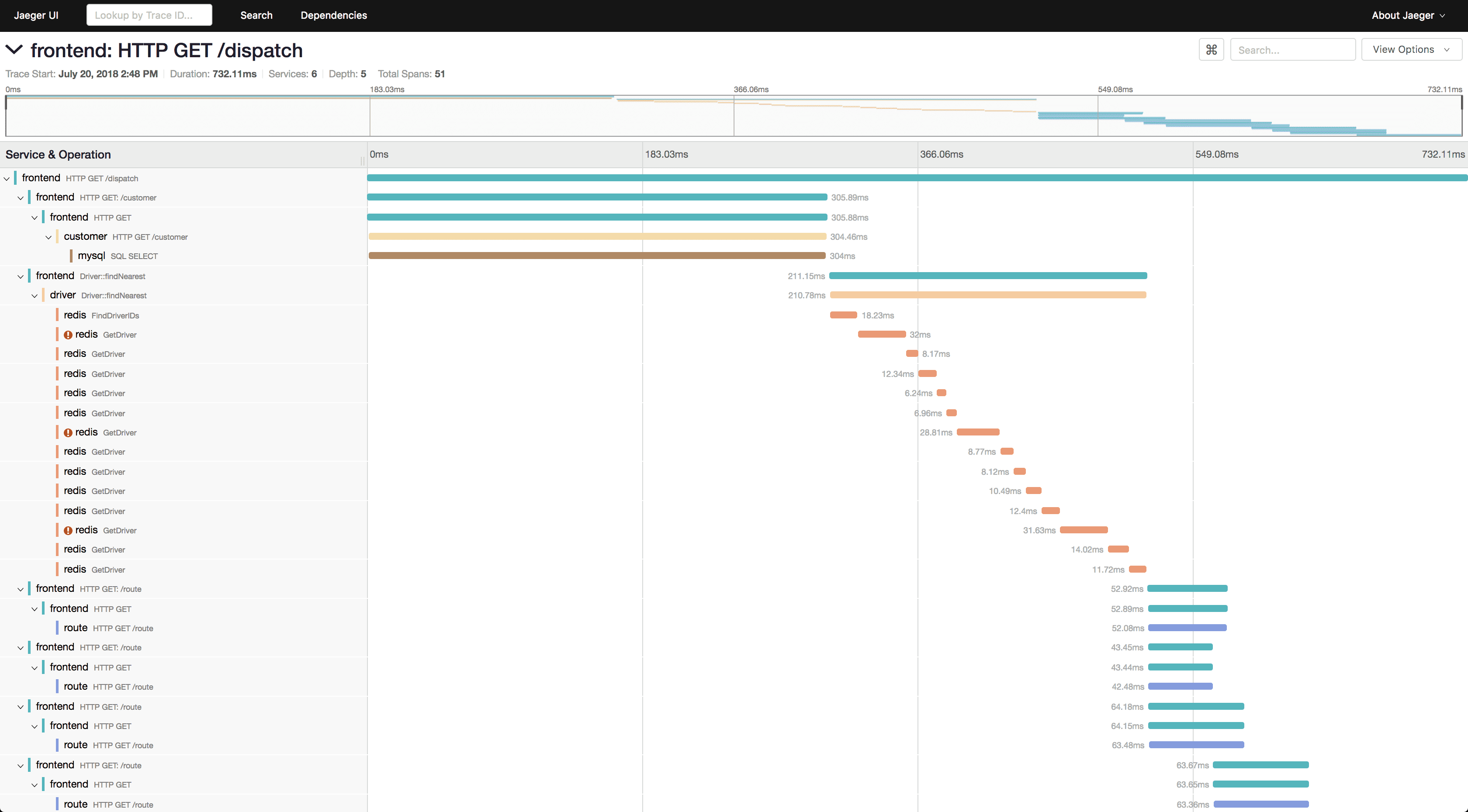 OpenTelemetry