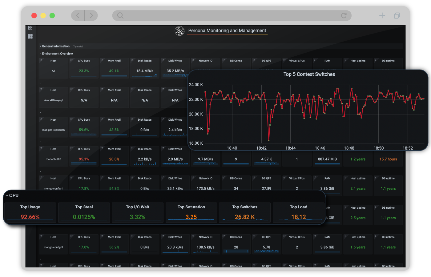 Percona Monitoring and Management