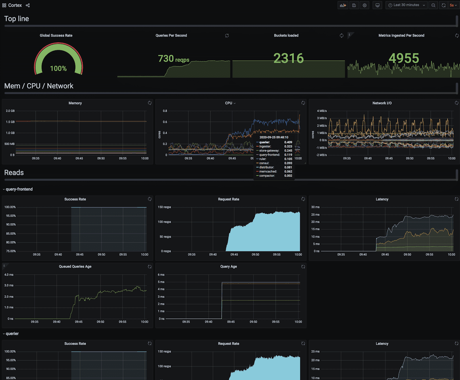 Cortex Dashboard