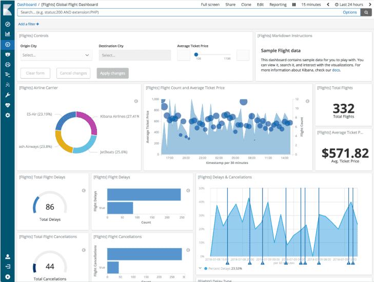 ELK Stack Dashboard