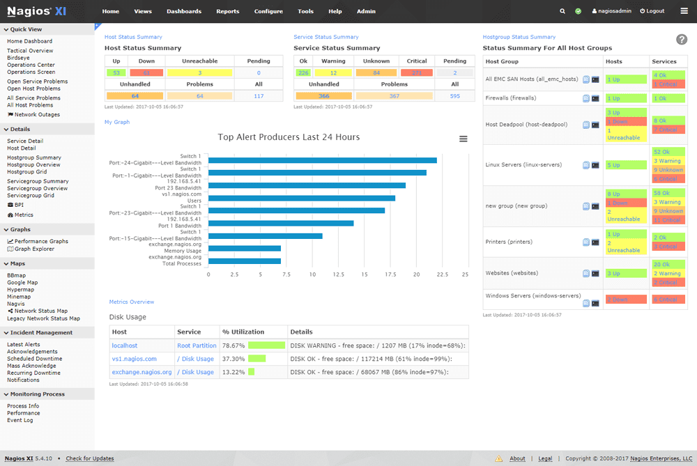 Nagios Dashboard