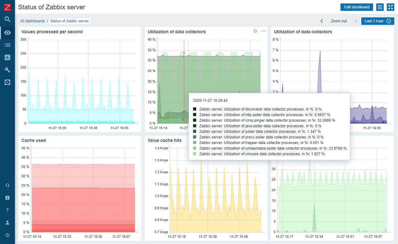 Zabbix Dashboard